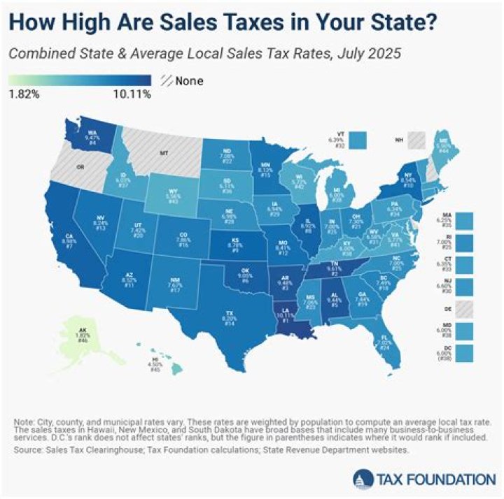 How is elasticity related to the revenue from a sales tax?