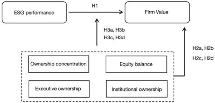 How is financial performance measured?