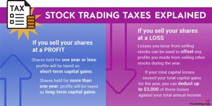 How is gifted stock taxed when sold?