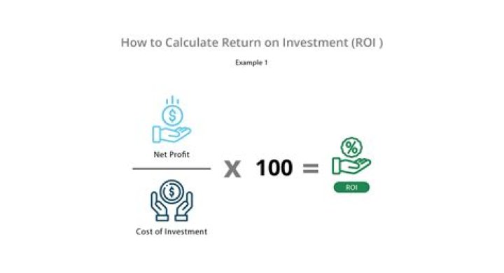 How is investment gain calculated?