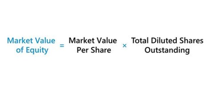 How is IP value calculated?