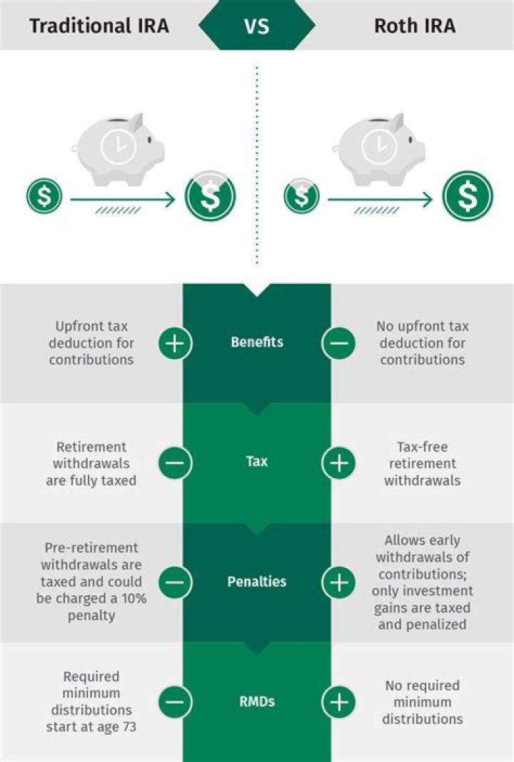 How is IRA withdrawal taxed?