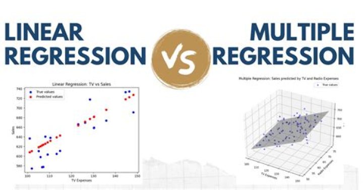 How is linear regression used in medicine?