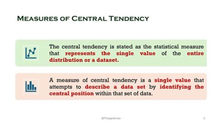 How is mode a measure of central tendency?