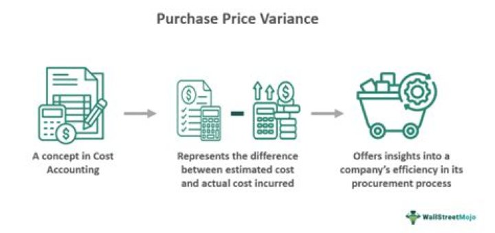 How is purchase price calculated?