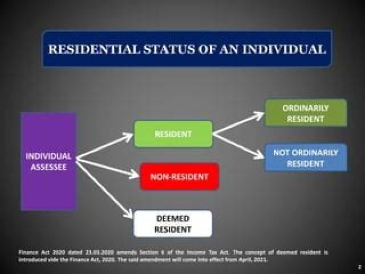 How is residency status for tax purposes determined?