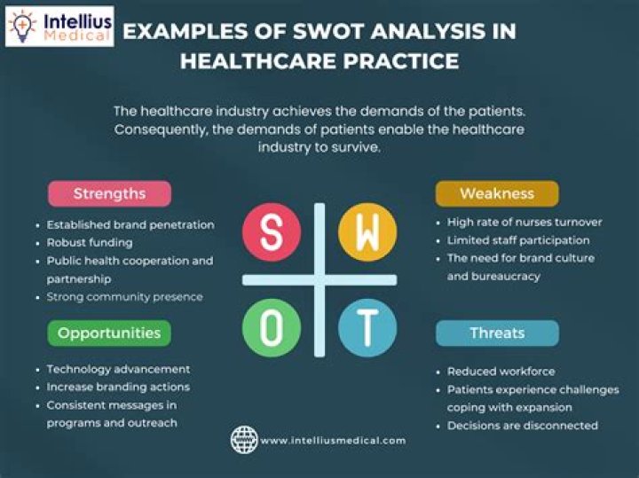 How is SWOT analysis used in decision making?