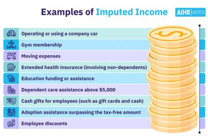 How is the amount of imputed income determined?