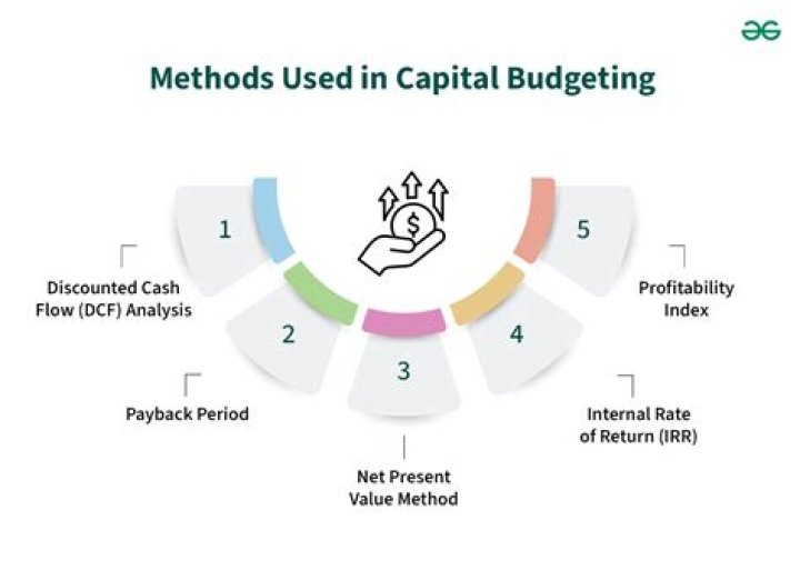 How is the payback period used in capital budgeting?