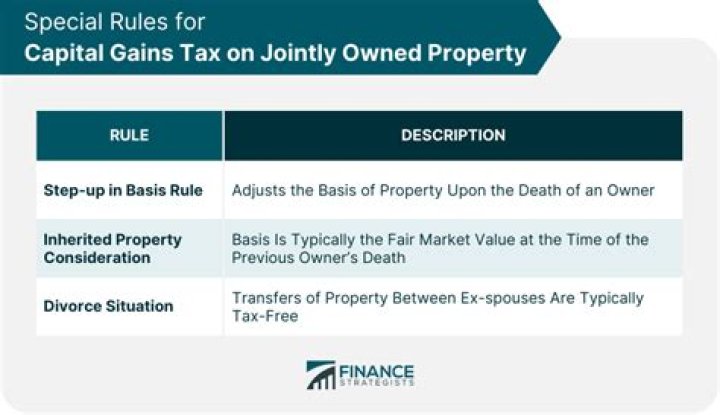 How is the sale of a jointly owned property taxed?