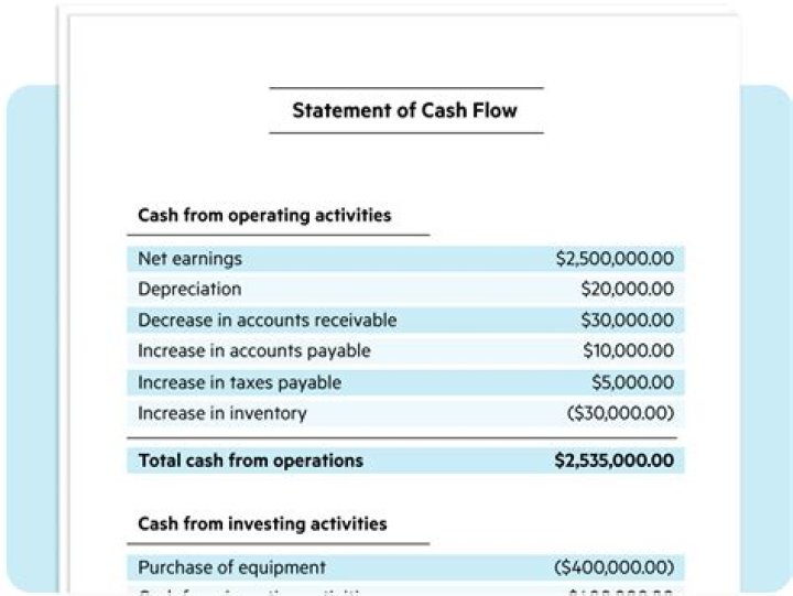 How is the statement of cash flows organized?