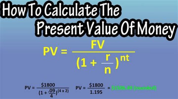 How is the value of a share calculated?