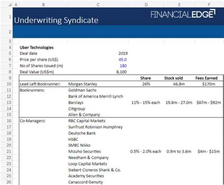 How is underwriting spread calculated?