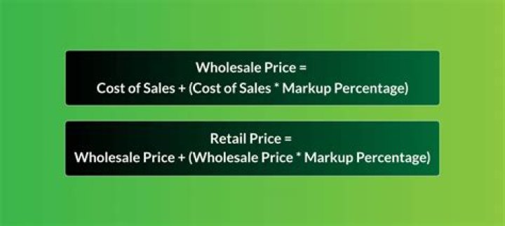 How is wholesale pricing determined?