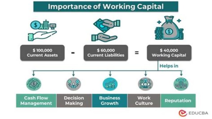 How is working capital identified?