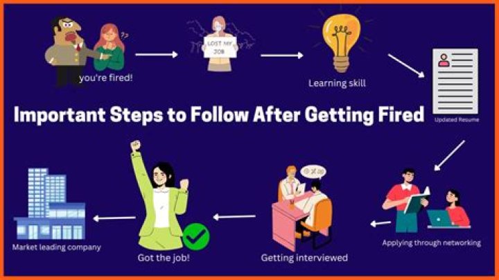 How it feels to get fired from a job?