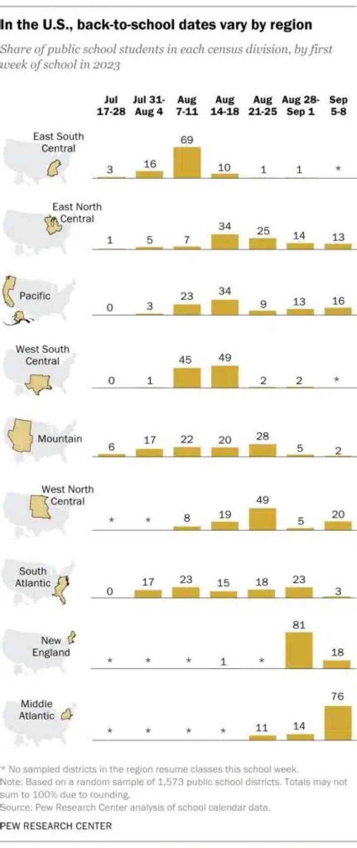 How long are school days in Canada?