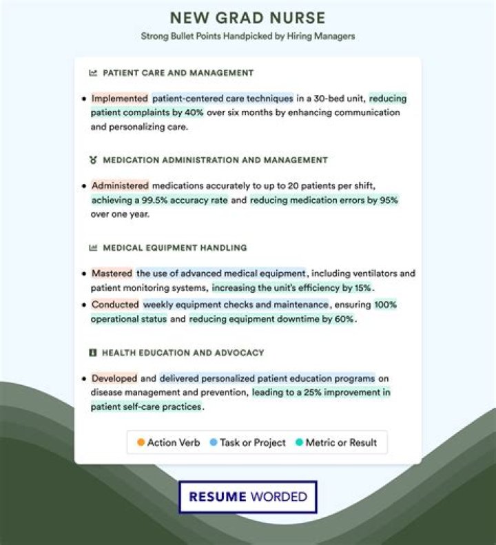 How long are you considered a graduate nurse?