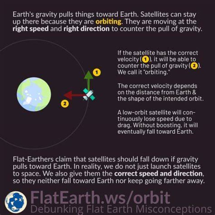 How long can a satellite stay in orbit?