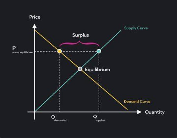 How long can commercial paper be bought and sold for?