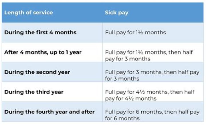 How long can I get sick pay from my employer?