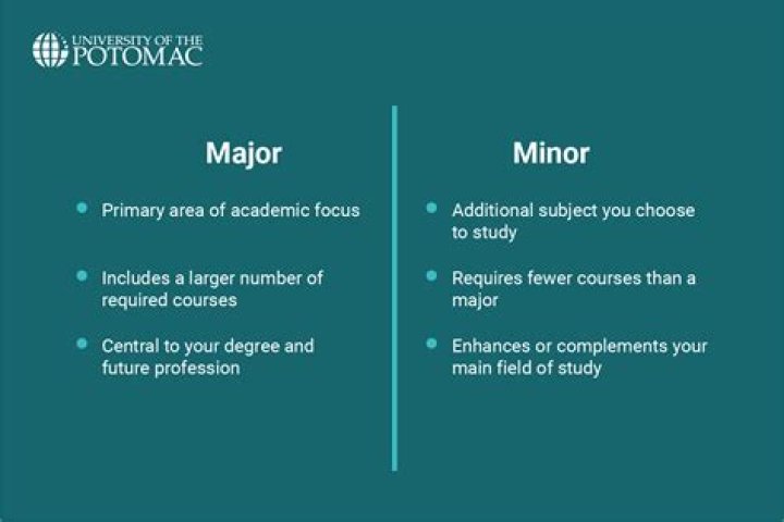 How Long Can minors stay at work?