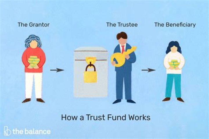 How long can you keep money in a trust fund?