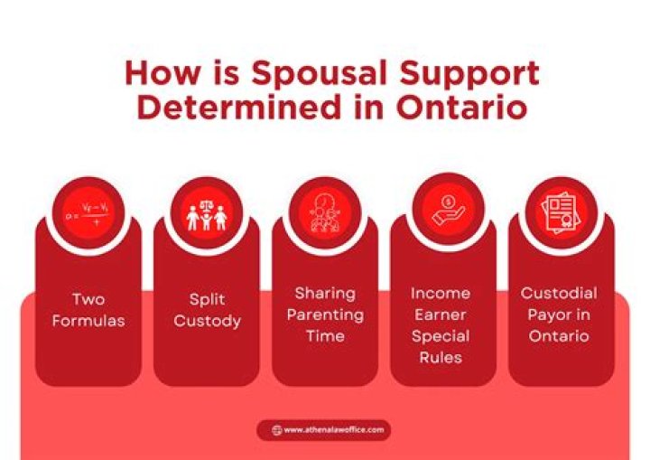 How long do I have to pay spousal support in Ontario?