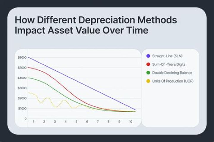 How long do you depreciate a computer?