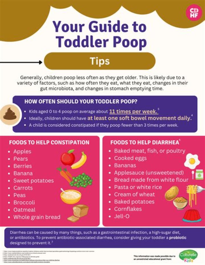 How long do you let a toddler have a tantrum?