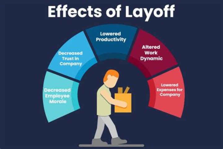 How long does a company have to pay you after layoff?