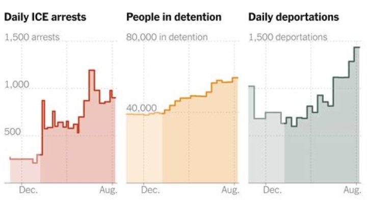 How long does deportation stay on record?