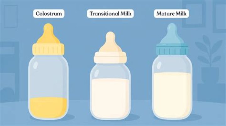 How long does it take for hindmilk to come out?