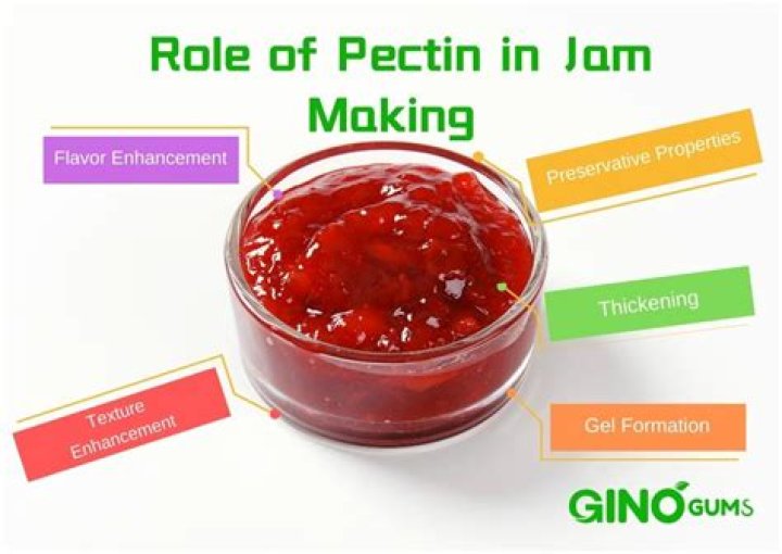 How long does it take for jam to set without pectin?