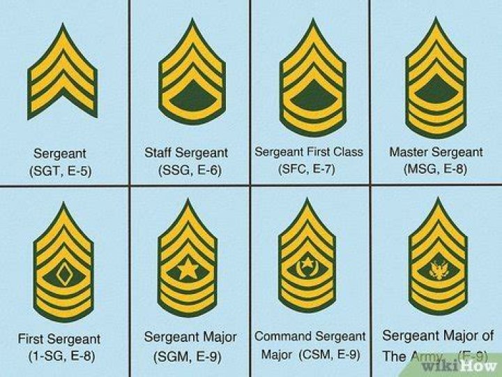 How long does it take to become a sergeant first class?