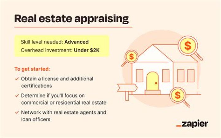 How long does it take to become real estate appraiser?