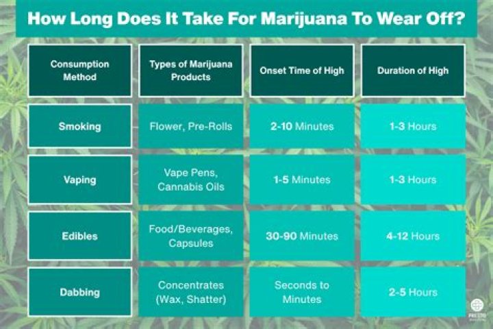 How long does it take to get BC recovery benefit?