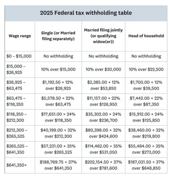 How long does it take to get tax return after filing electronically?