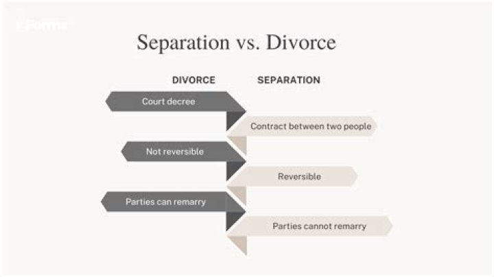 How long does separation become divorce?