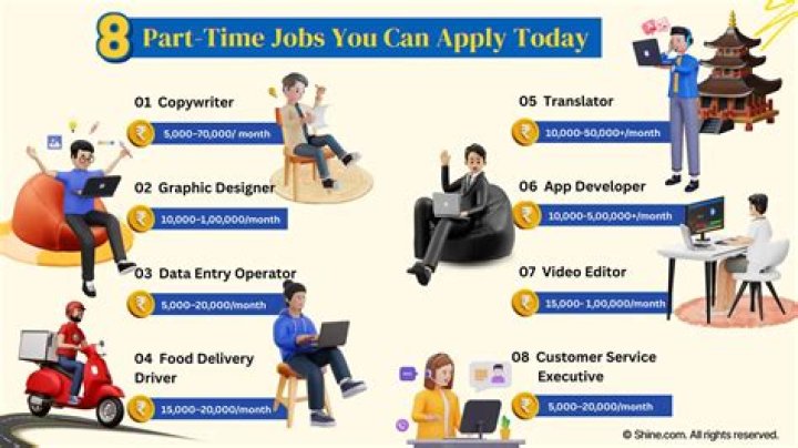 How long is a part-time job usually?