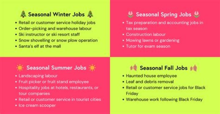 How long is IRS seasonal job?