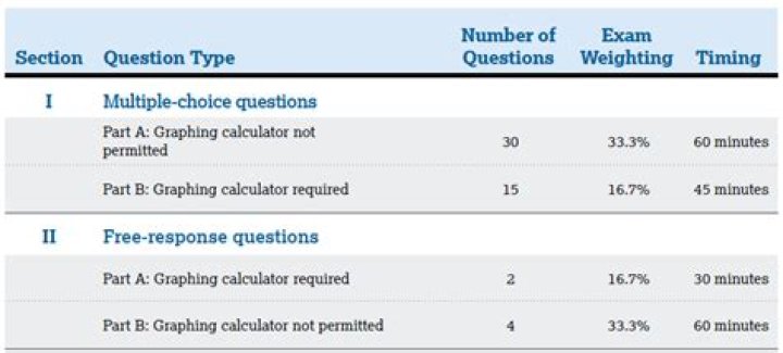 How long should 60 multiple-choice questions take?