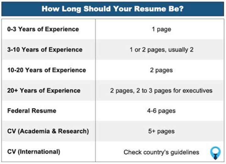 How long should a resume be with 10 years experience?