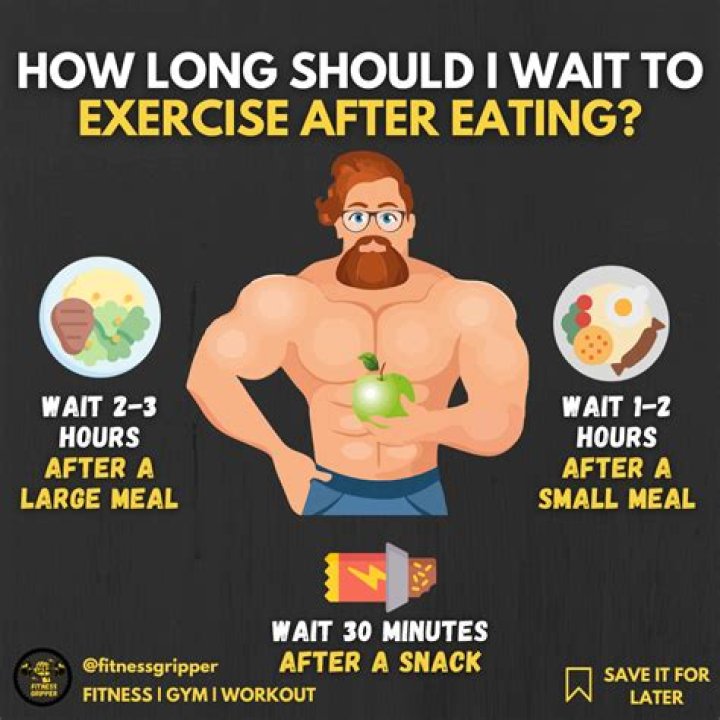 How long should I wait for a promotion?