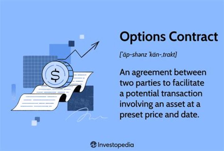 How long should you hold an option contract?