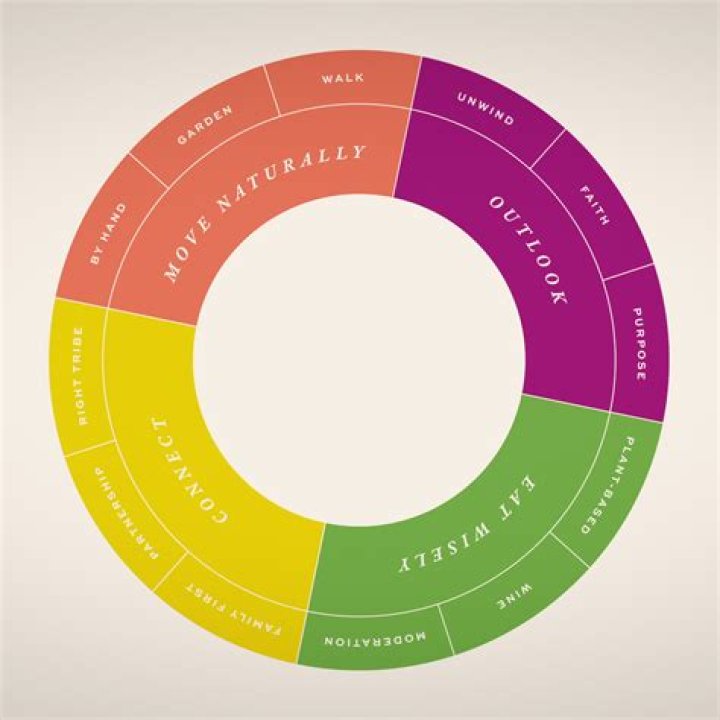 How long should you plan to live in a house you buy?