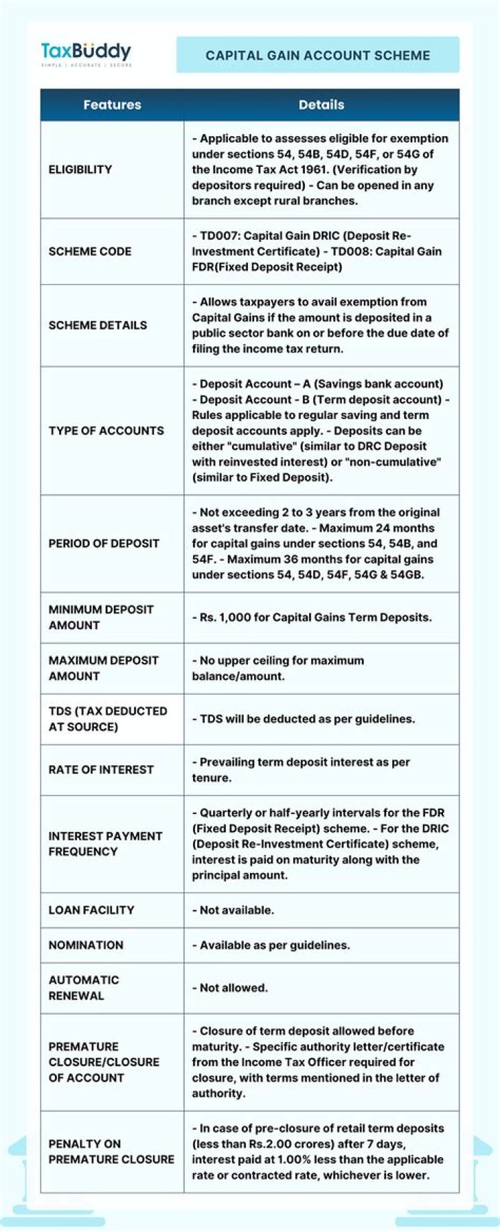 How long we can keep money in capital gain account?
