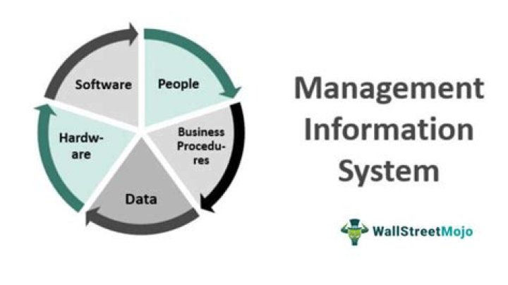 How management information system is helpful in effective planning?