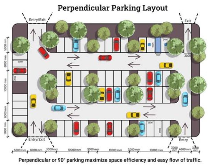 How many cars can park in Antilia?