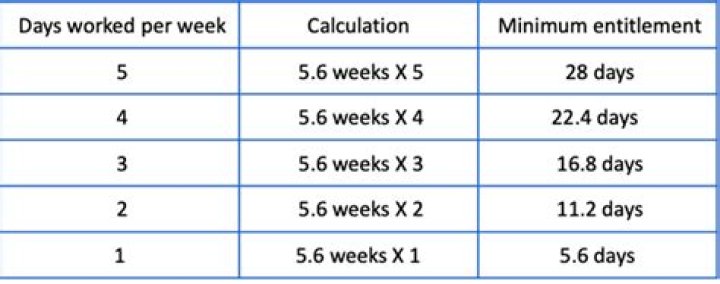 How many days is annual leave?